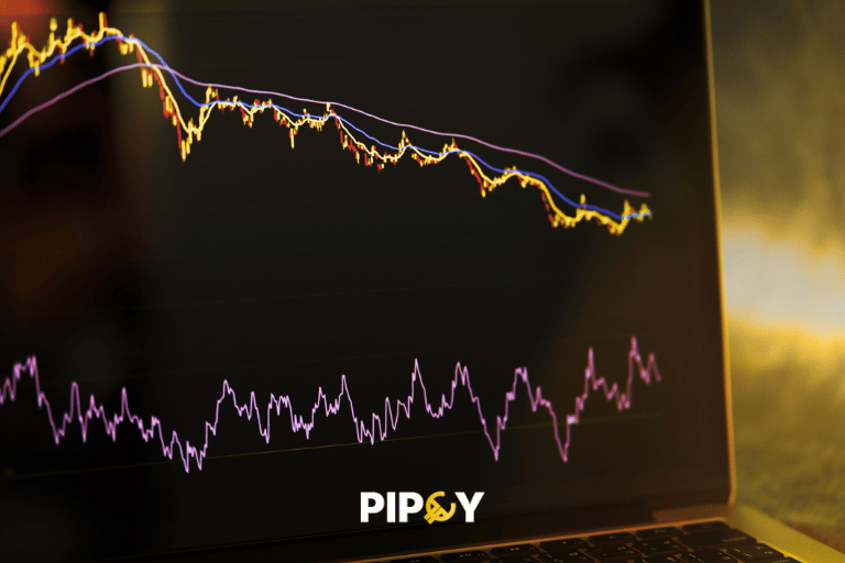 Advanced Trading Mastery: RSI Divergence